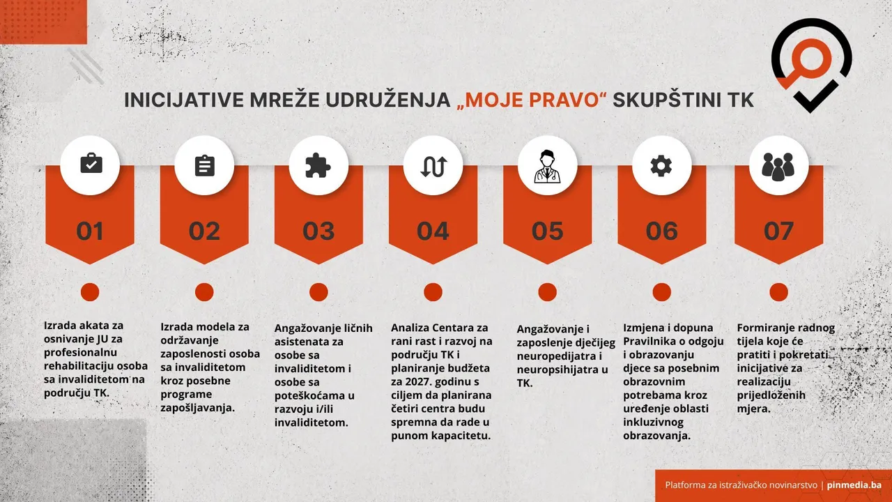 Mreža udruženja „Moje pravo“ TK predložila inicijative usmjerene na unapređenje položaja djece i osoba s invaliditetom, poteškoćama u razvoju, te oboljelih od teških i rijetkih bolesti. Izvor: PIN